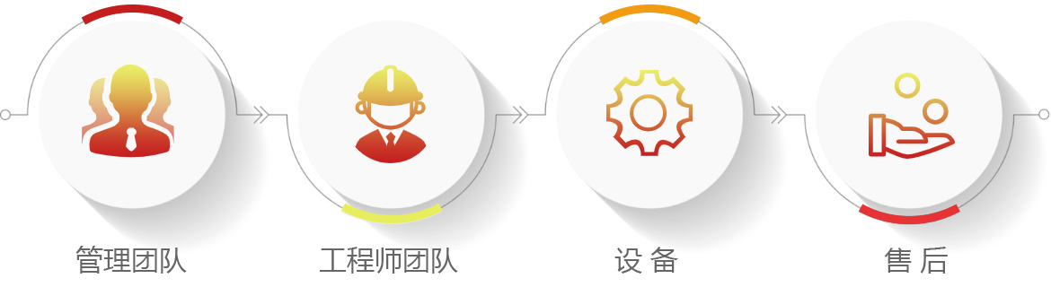 富易堂(中国)有限公司网站